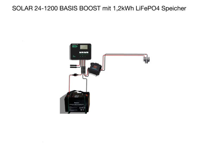 SOLAR 24-1200 BASIS BOOST mit 1,2kWh LiFePO4 Speicher als Nachrüstpaket für Balkonkraftwerk um tags/abends/nachts mit eingestelltem Strom zu liefern, Leistung 50-100W – Bild 3