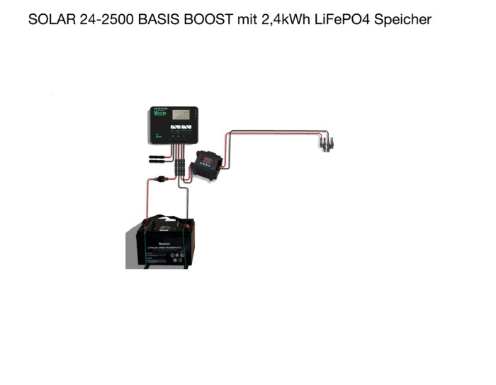 SOLAR 24-2500 BASIS BOOST Balkonkraftwerk mit 2,4kWh LiFePO4 Speicher mit HEIZUNG als Nachrüstpaket für Balkonkraftwerk um tags/abends/nachts mit eingestelltem Strom zu liefern, Leistung 100-200W – Bild 2