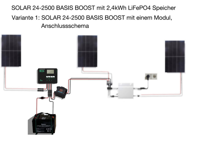SOLAR 24-2500 BASIS BOOST Balkonkraftwerk mit 2,4kWh LiFePO4 Speicher mit HEIZUNG als Nachrüstpaket für Balkonkraftwerk um tags/abends/nachts mit eingestelltem Strom zu liefern, Leistung 100-200W