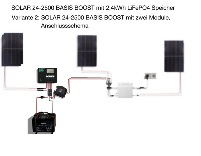 SOLAR 24-2500 BASIS BOOST Balkonkraftwerk mit 2,4kWh LiFePO4 Speicher mit HEIZUNG als Nachrüstpaket für Balkonkraftwerk um tags/abends/nachts mit eingestelltem Strom zu liefern, Leistung 100-200W – Bild 3