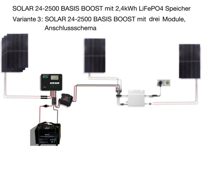 SOLAR 24-2500 BASIS BOOST Balkonkraftwerk mit 2,4kWh LiFePO4 Speicher mit HEIZUNG als Nachrüstpaket für Balkonkraftwerk um tags/abends/nachts mit eingestelltem Strom zu liefern, Leistung 100-200W – Bild 4