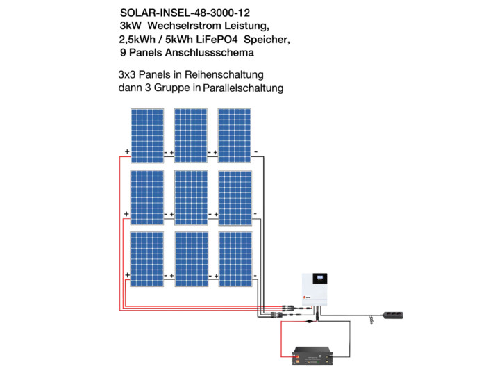 Campingkraftwerk Gartenkraftwerk Insel-Typ 48-3000-10000, mit 10kWh LiFePO4 Speicher, 3kW Reine Sinus AC Ausgang, für Camping, Garten, Garage