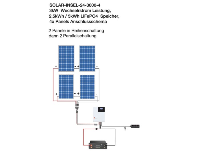 SOLAR-INSEL-24-3000-4, mit 2,5kWh LiFePO4 Speicher, 3kW Reine Sinus AC Ausgang für Garten, Garage – Bild 5