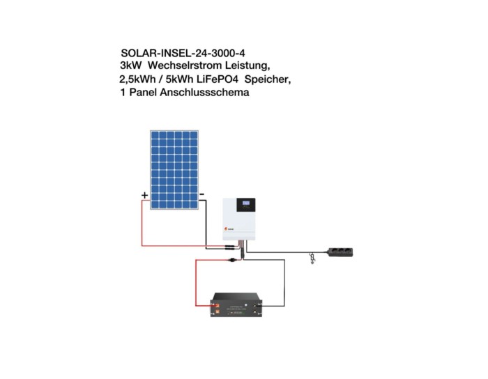 SOLAR-INSEL-24-3000-4, mit 2,5kWh LiFePO4 Speicher, 3kW Reine Sinus AC Ausgang für Garten, Garage – Bild 2