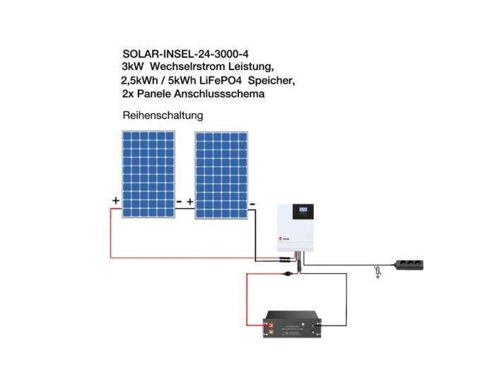 SOLAR-INSEL-24-3000-4, mit 2,5kWh LiFePO4 Speicher, 3kW Reine Sinus AC Ausgang für Garten, Garage – Bild 3