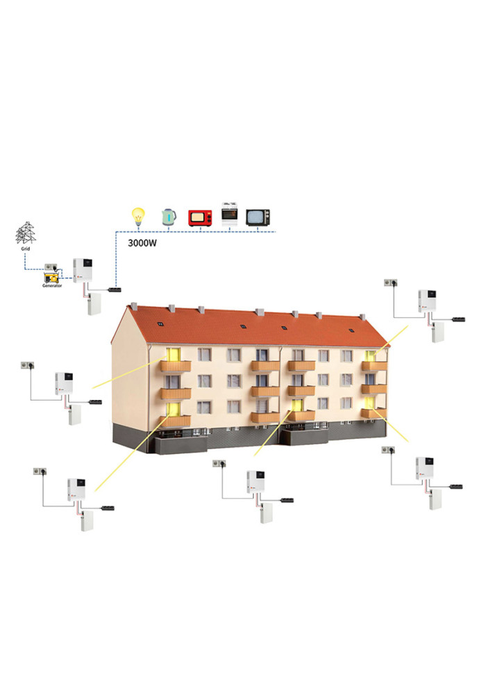 Notstromsystem NT HF48-5000-5000, 5kWh LiFePO4 Speicher, Rapid Aufladen, 5kW AC Ausgangsleistung, Solar, Netz, Generator Aufladen möglich – Bild 5