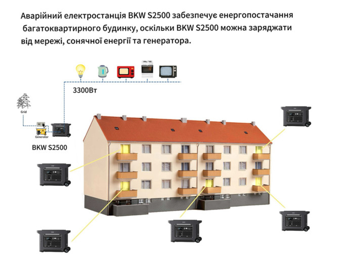 NT S2500 Plus mobile Powerstation 2,56kWh, All-in-One, Plug-in, 60min 80% schnell Aufladen, 3,3kW AC Ausgangsleistung, Netz Ausgangmöglich. Solar, Netz, Generator aufladen Möglich, 12 Strom Ausgange, leicht bewegen wie Suitcase – Bild 3