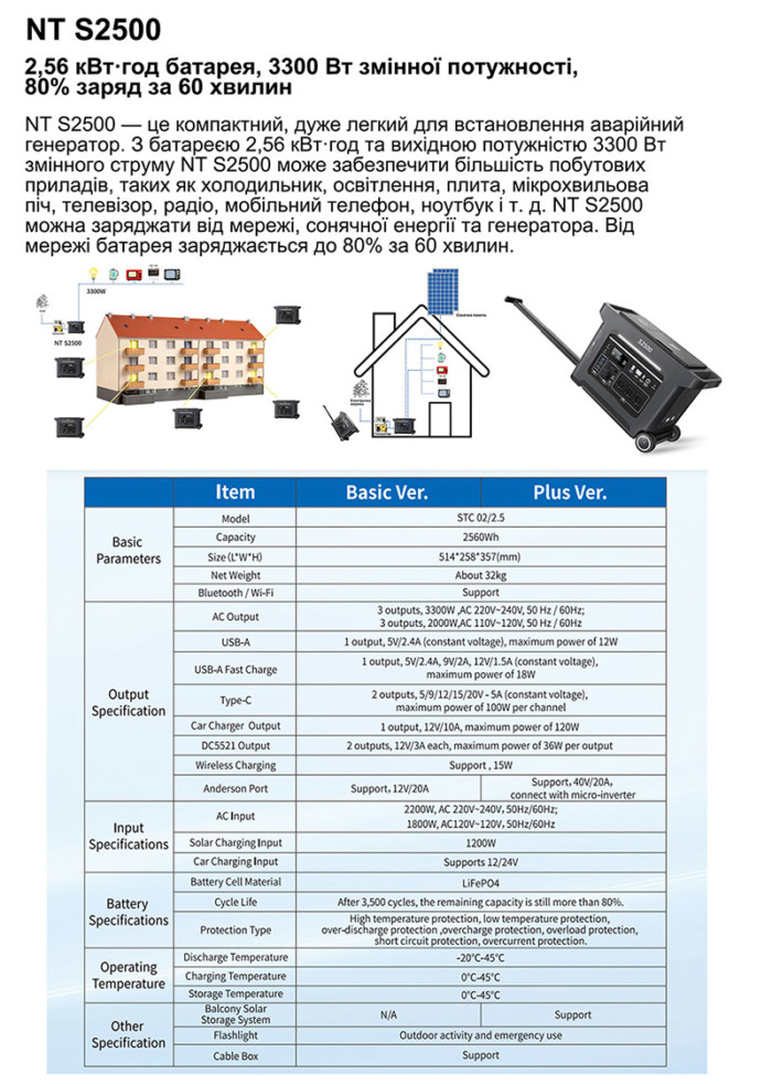 NT S2500 Plus mobile Powerstation 2,56kWh, All-in-One, Plug-in, 60min 80% schnell Aufladen, 3,3kW AC Ausgangsleistung, Netz Ausgangmöglich. Solar, Netz, Generator aufladen Möglich, 12 Strom Ausgange, leicht bewegen wie Suitcase – Bild 4