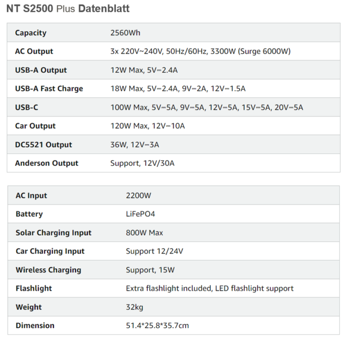 NT S2500 Plus Datenblatt