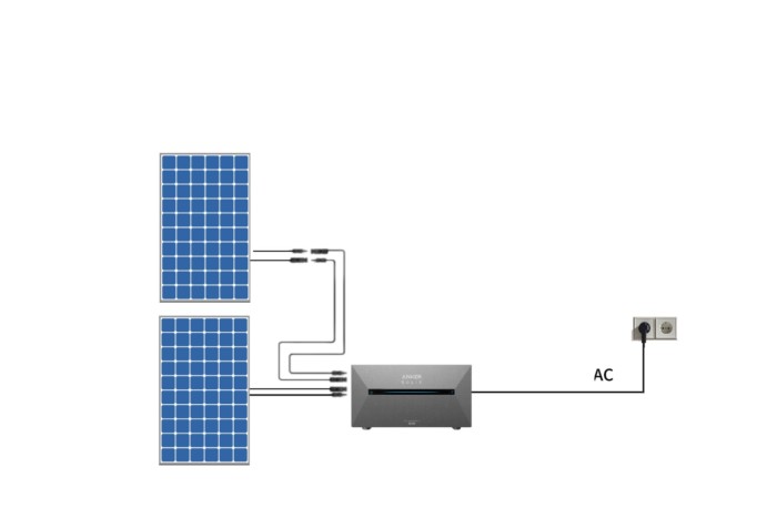 Balkonkraftwerk mit 3,8kWh Speicher